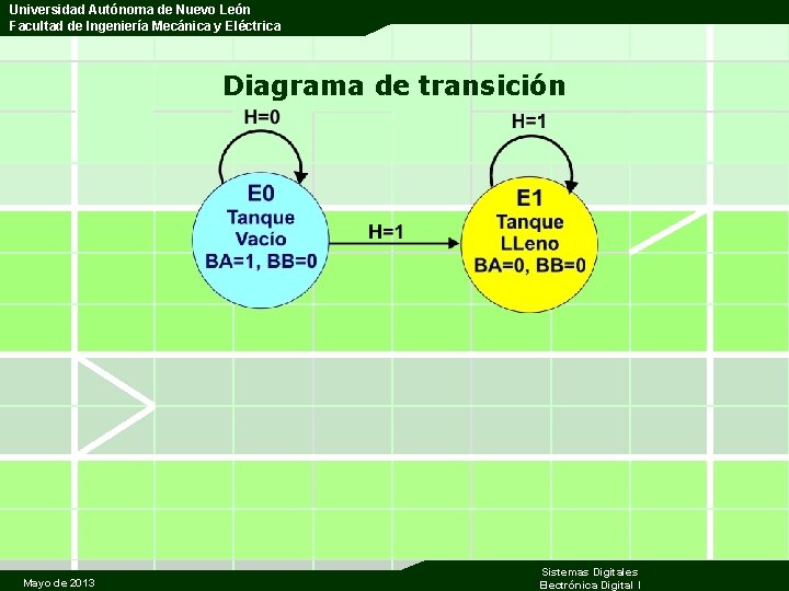 Universidad Autónoma de Nuevo León Facultad de Ingeniería Mecánica y Eléctrica Diagrama de transición