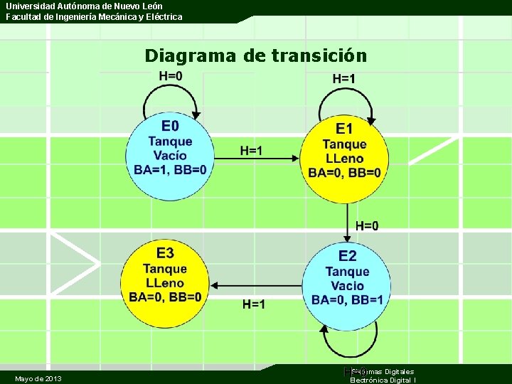 Universidad Autónoma de Nuevo León Facultad de Ingeniería Mecánica y Eléctrica Diagrama de transición