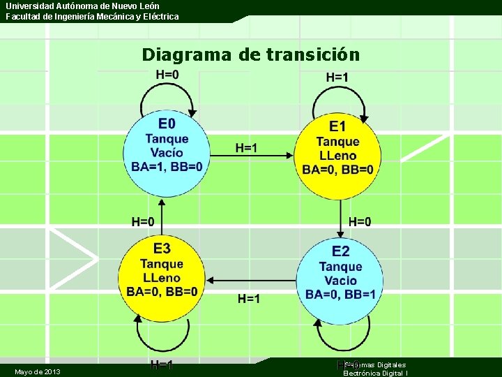 Universidad Autónoma de Nuevo León Facultad de Ingeniería Mecánica y Eléctrica Diagrama de transición