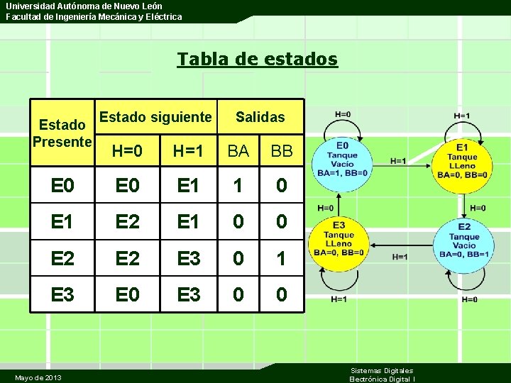 Universidad Autónoma de Nuevo León Facultad de Ingeniería Mecánica y Eléctrica Tabla de estados