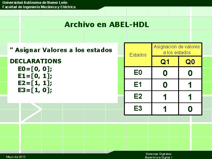 Universidad Autónoma de Nuevo León Facultad de Ingeniería Mecánica y Eléctrica Archivo en ABEL-HDL