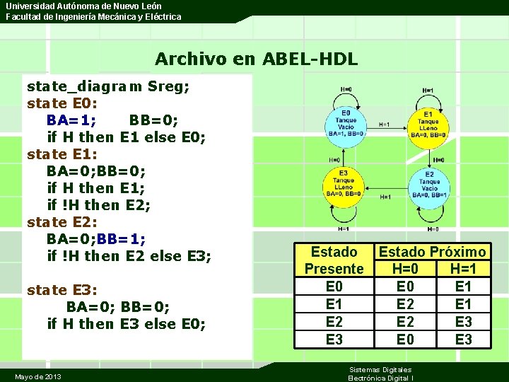 Universidad Autónoma de Nuevo León Facultad de Ingeniería Mecánica y Eléctrica Archivo en ABEL-HDL