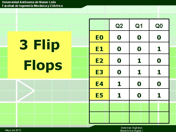 Universidad Autónoma de Nuevo León Facultad de Ingeniería Mecánica y Eléctrica 3 Flip Flops