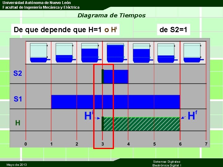 Universidad Autónoma de Nuevo León Facultad de Ingeniería Mecánica y Eléctrica Diagrama de Tiempos