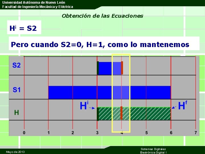 Universidad Autónoma de Nuevo León Facultad de Ingeniería Mecánica y Eléctrica Obtención de las