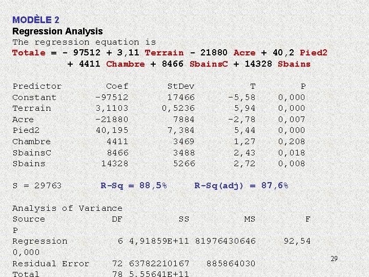 MODÈLE 2 Regression Analysis The regression equation is Totale = - 97512 + 3,