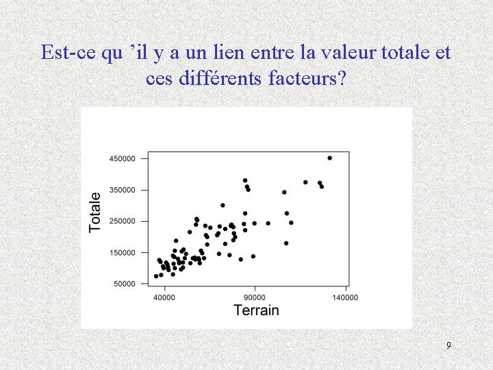 Est-ce qu ’il y a un lien entre la valeur totale et ces différents Est-ce qu ’il y a un lien entre la valeur totale et ces différents