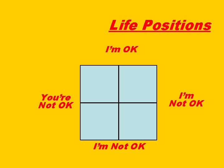 Life Positions I’m OK rk You’re Not OK Je er s o L r