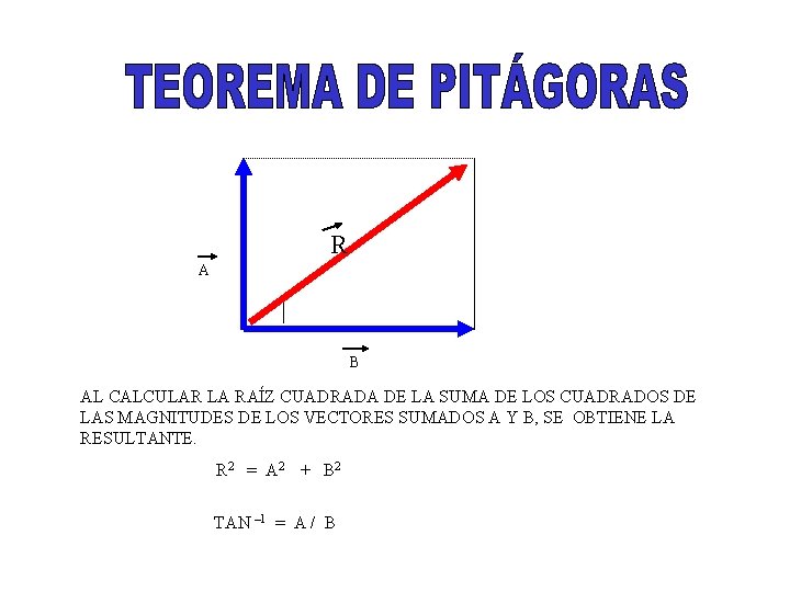 R A B AL CALCULAR LA RAÍZ CUADRADA DE LA SUMA DE LOS CUADRADOS