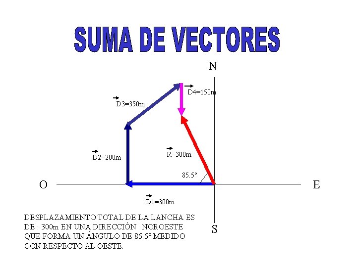 N D 4=150 m D 3=350 m D 2=200 m R=300 m 85. 5°