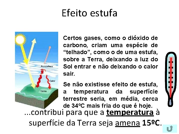 Efeito estufa Certos gases, como o dióxido de carbono, criam uma espécie de “telhado”,