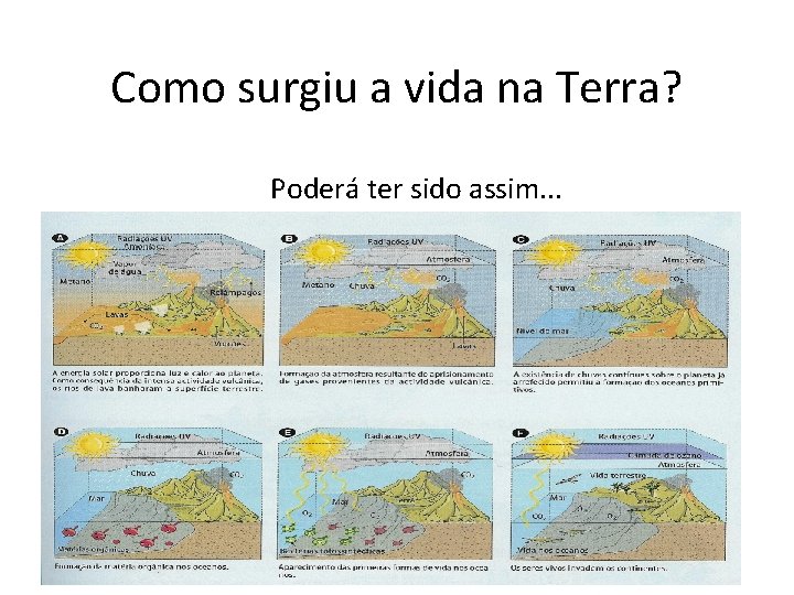 Como surgiu a vida na Terra? Poderá ter sido assim. . . Prof. Teresa