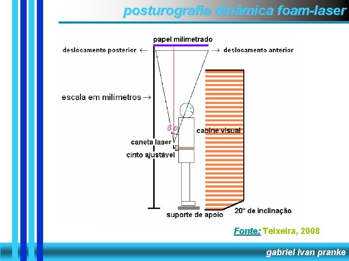 posturografia dinâmica foam-laser Fonte: Teixeira, 2008 gabriel ivan pranke 