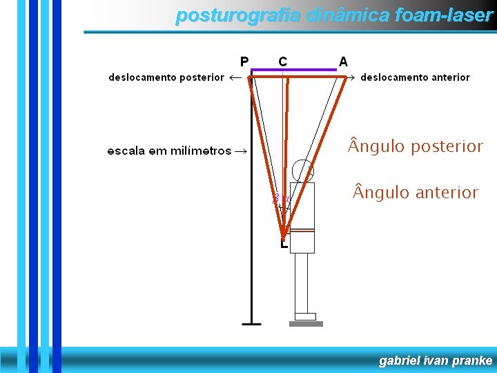 posturografia dinâmica foam-laser ngulo posterior ngulo anterior gabriel ivan pranke 