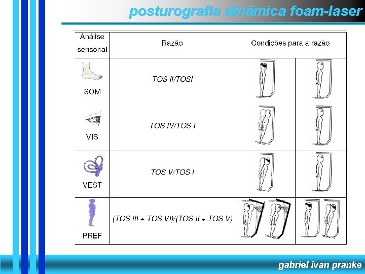 posturografia dinâmica foam-laser gabriel ivan pranke 