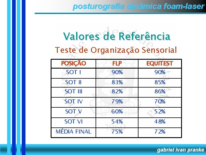 posturografia dinâmica foam-laser Valores de Referência Teste de Organização Sensorial POSIÇÃO SOT I FLP