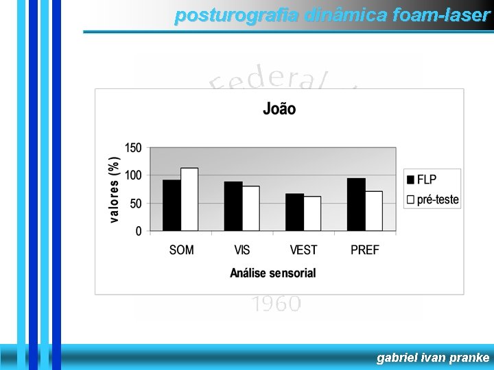 posturografia dinâmica foam-laser gabriel ivan pranke 