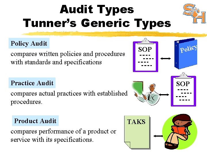 Audit Types Tunner’s Generic Types Policy Audit compares written policies and procedures with standards