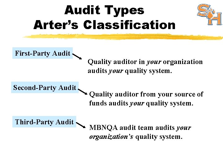 Audit Types Arter’s Classification First-Party Audit Quality auditor in your organization audits your quality