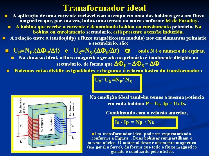 Transformador ideal A aplicação de uma corrente variável com o tempo em uma das