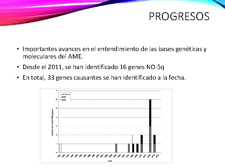 PROGRESOS • Importantes avances en el entendimiento de las bases genéticas y moleculares del