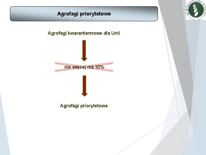 Agrofagi priorytetowe Agrofagi kwarantannowe dla Unii nie więcej niż 10% Agrofagi priorytetowe 