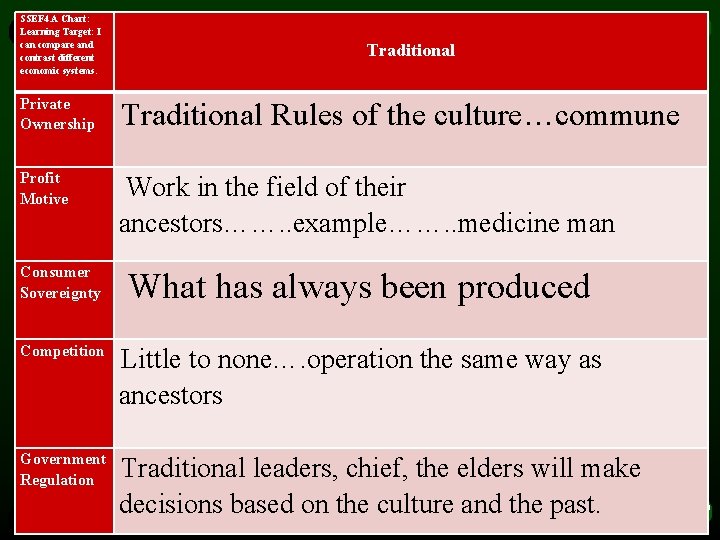 SSEF 4. A Chart: Learning Target: I can compare and contrast different economic systems.