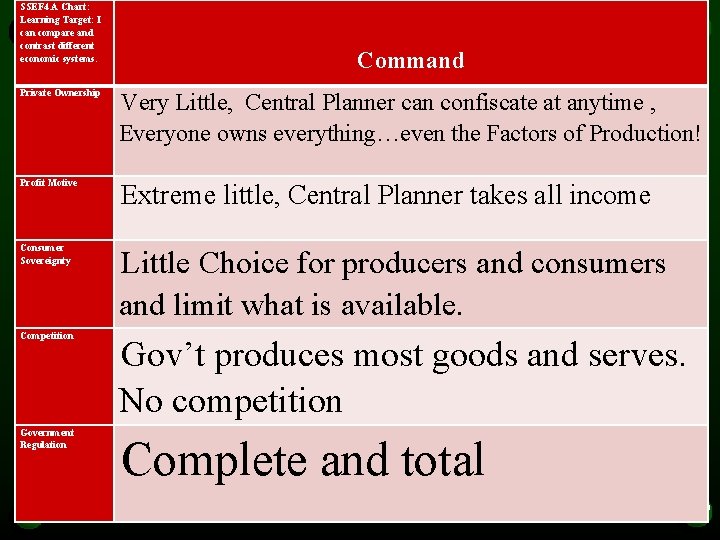 SSEF 4. A Chart: Learning Target: I can compare and contrast different economic systems.