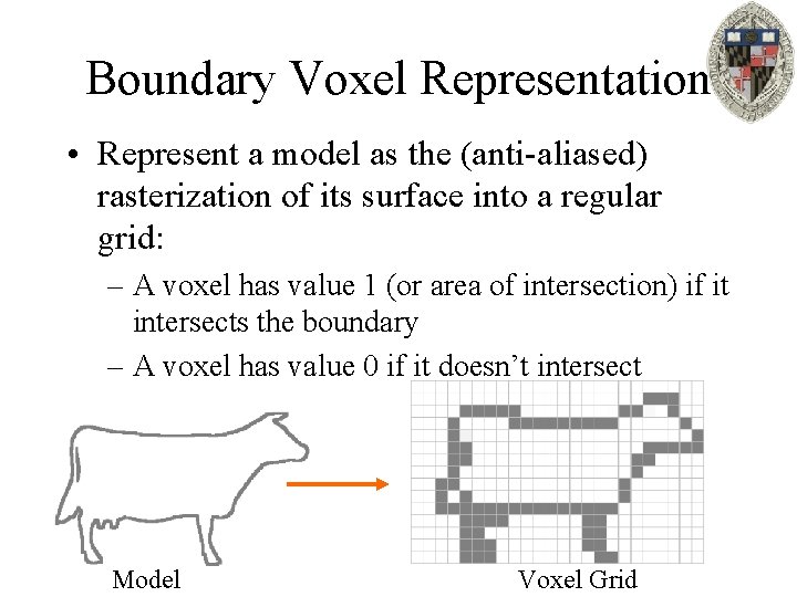 Boundary Voxel Representation • Represent a model as the (anti-aliased) rasterization of its surface