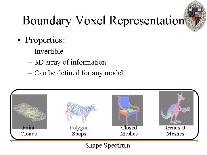Boundary Voxel Representation • Properties: – Invertible – 3 D array of information –