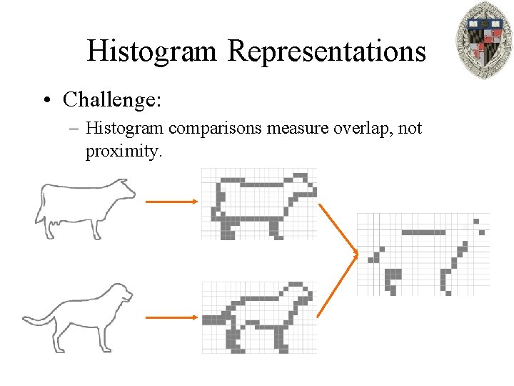 Histogram Representations • Challenge: – Histogram comparisons measure overlap, not proximity. 