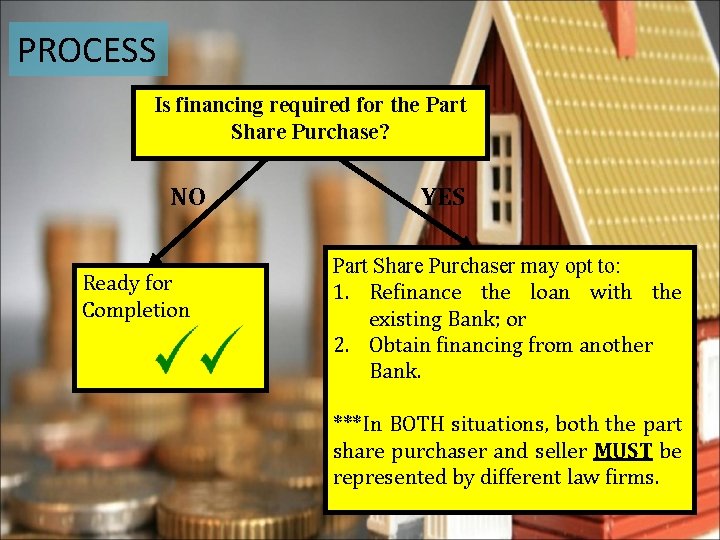 PROCESS Is financing required for the Part Share Purchase? NO Ready for Completion YES