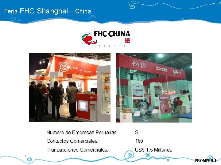 Feria FHC Shanghai – China Numero de Empresas Peruanas: 5 Contactos Comerciales: 180 Transacciones