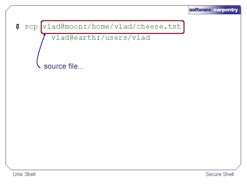 $ scp vlad@moon: /home/vlad/cheese. txt vlad@earth: /users/vlad source file. . . Unix Shell Secure