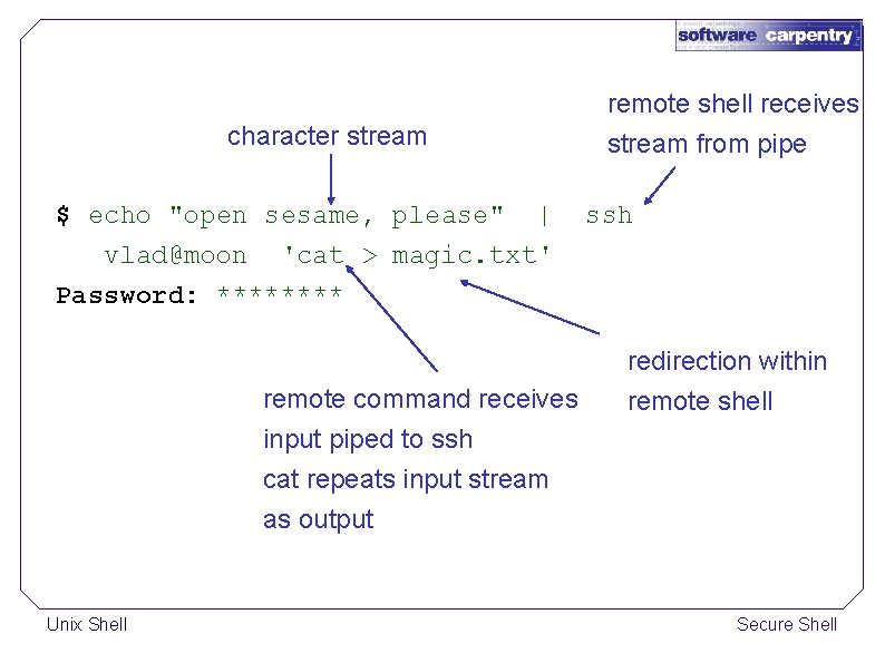 character stream $ echo "open sesame, please" | vlad@moon 'cat > magic. txt' Password: