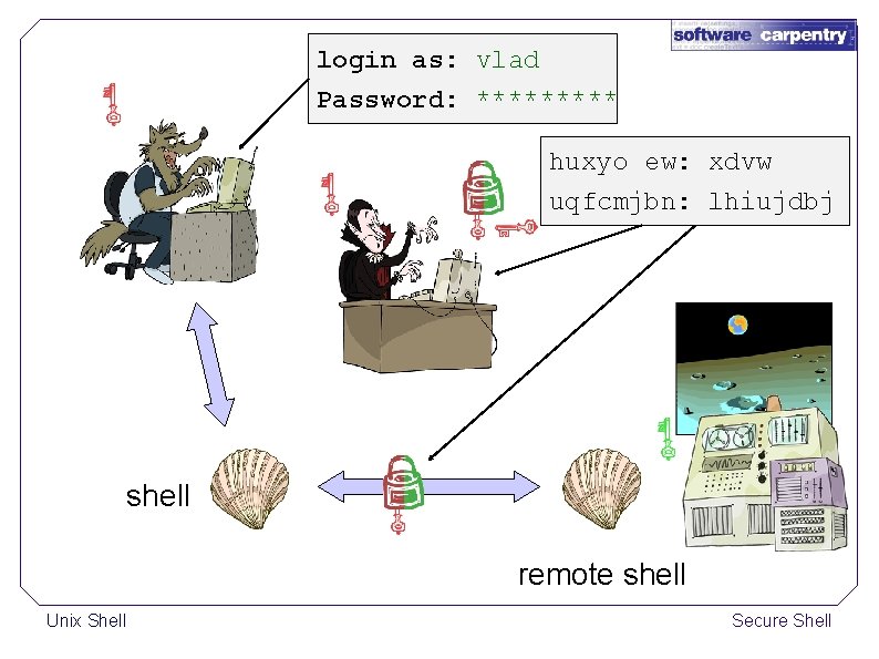 login as: vlad Password: ***** huxyo ew: xdvw uqfcmjbn: lhiujdbj shell remote shell Unix