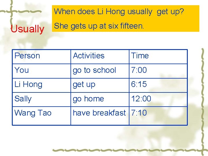 When does Li Hong usually get up? Usually She gets up at six fifteen.