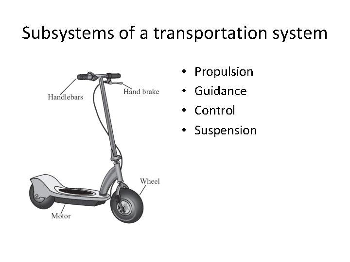 Subsystems of a transportation system • • Propulsion Guidance Control Suspension 