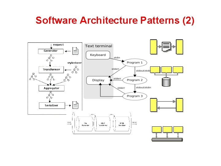 Software Architecture Patterns (2) 