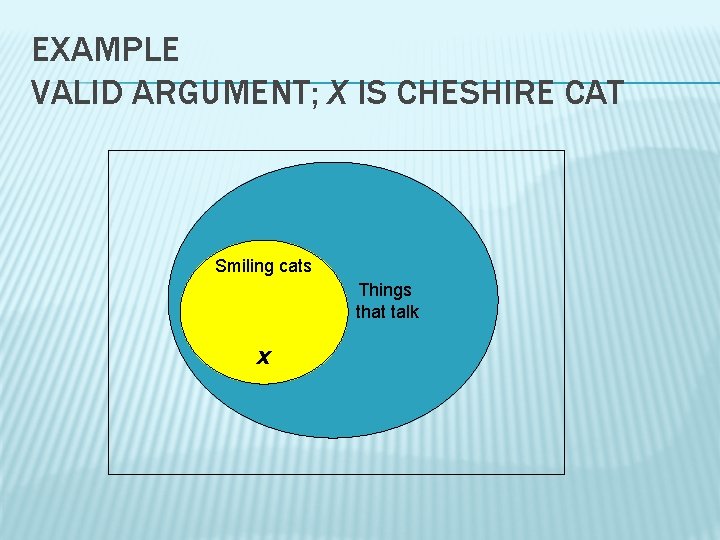 EXAMPLE VALID ARGUMENT; X IS CHESHIRE CAT Smiling cats Things that talk x 
