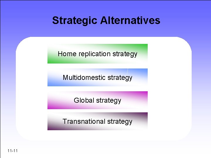 Strategic Alternatives Home replication strategy Multidomestic strategy Global strategy Transnational strategy 11 -11 