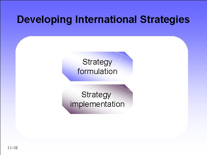 Developing International Strategies Strategy formulation Strategy implementation 11 -18 