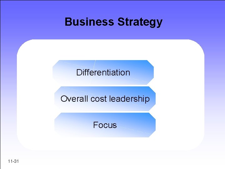 Business Strategy Differentiation Overall cost leadership Focus 11 -31 