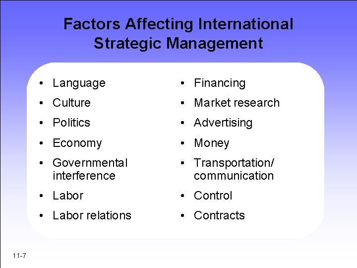 Factors Affecting International Strategic Management 11 -7 • Language • Financing • Culture •