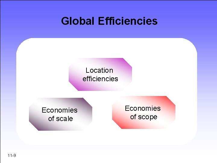 Global Efficiencies Location efficiencies Economies of scale 11 -9 Economies of scope 