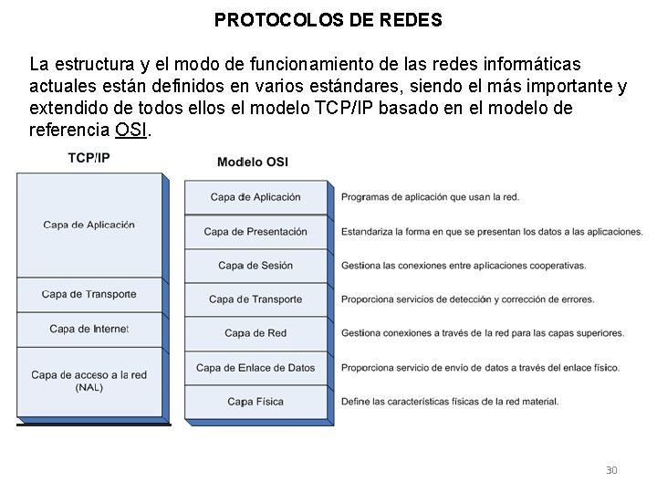 PROTOCOLOS DE REDES La estructura y el modo de funcionamiento de las redes informáticas