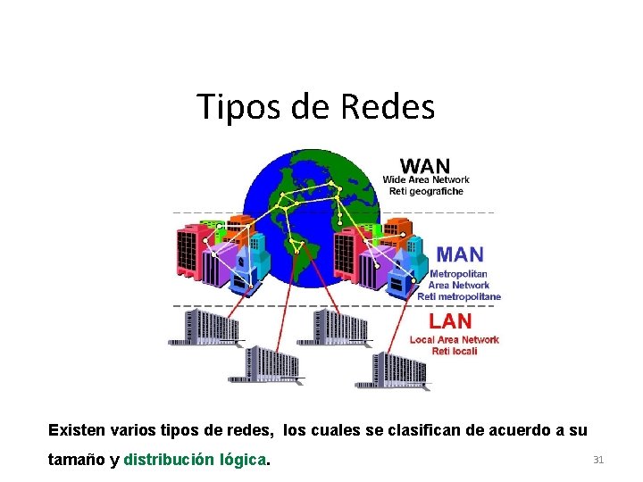 Tipos de Redes Existen varios tipos de redes, los cuales se clasifican de acuerdo