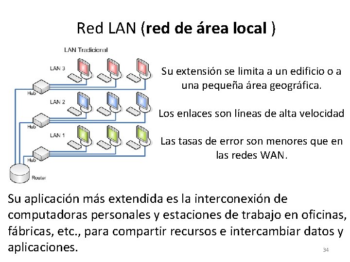 Red LAN (red de área local ) Su extensión se limita a un edificio