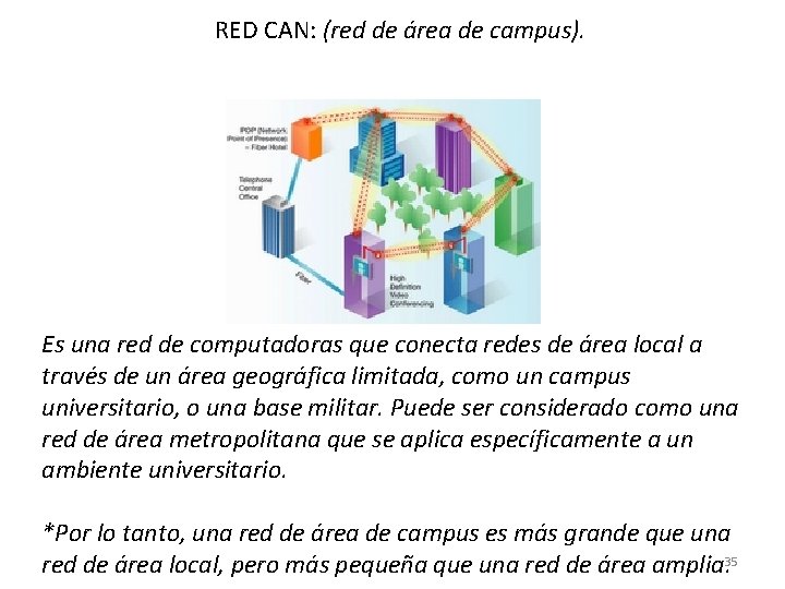 RED CAN: (red de área de campus). Es una red de computadoras que conecta