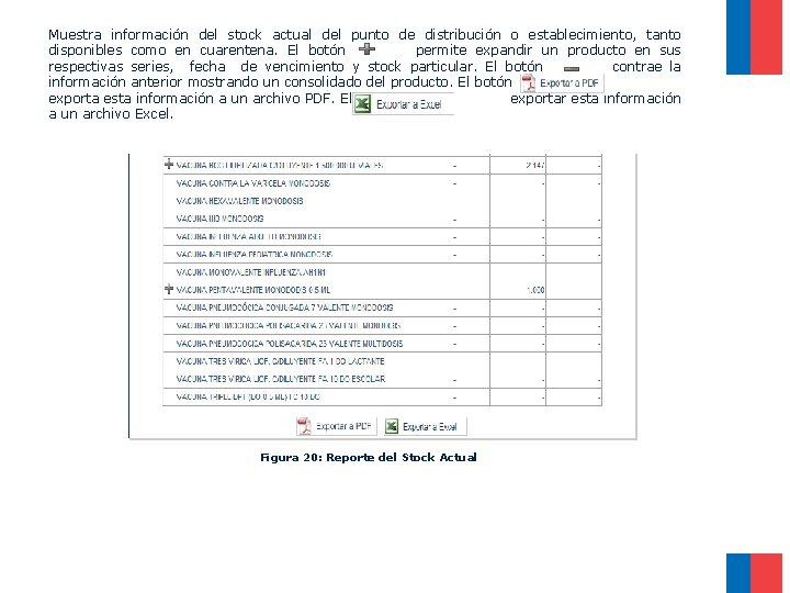 Muestra información del stock actual del punto de distribución o establecimiento, tanto disponibles como